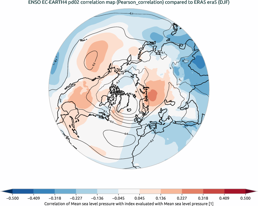 nao.correlation_DJF.ece4-tuning.EC-EARTH4.pd02.r1.obs.ERA5.era5