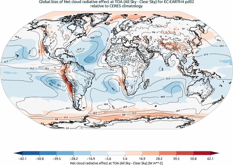 radiation.bias.ece4-tuning.EC-EARTH4.pd02.r1.CERES.ebaf-toa41.cre_toa_net