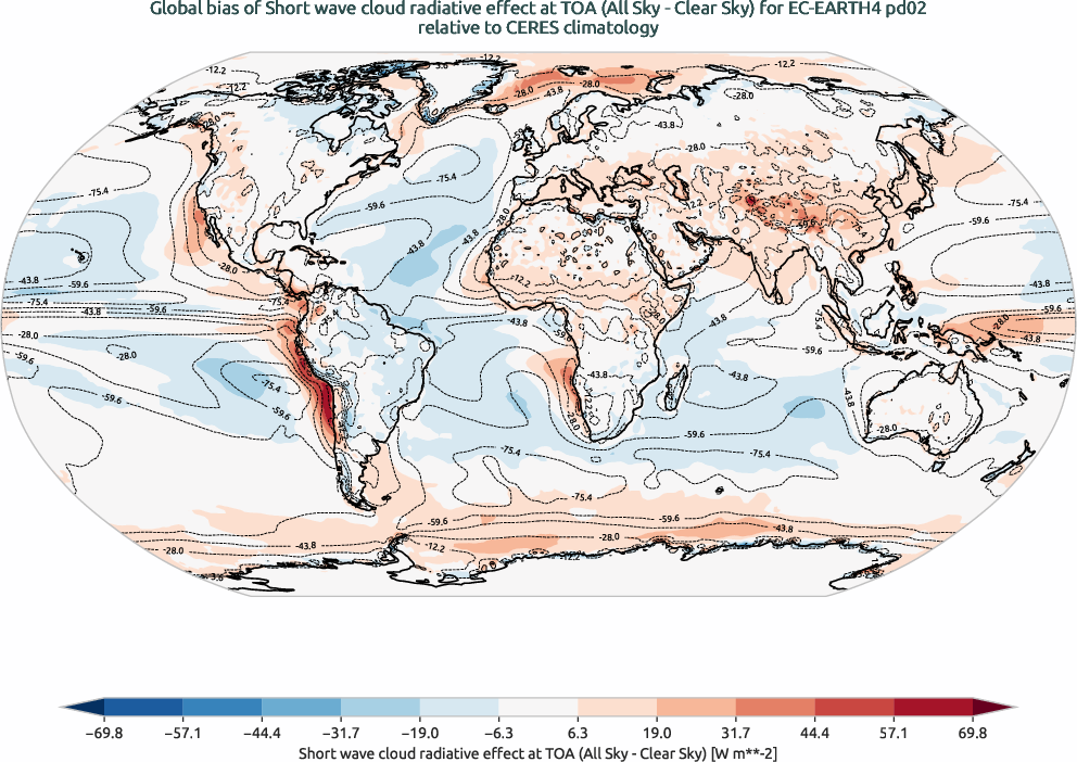 radiation.bias.ece4-tuning.EC-EARTH4.pd02.r1.CERES.ebaf-toa41.cre_toa_sw