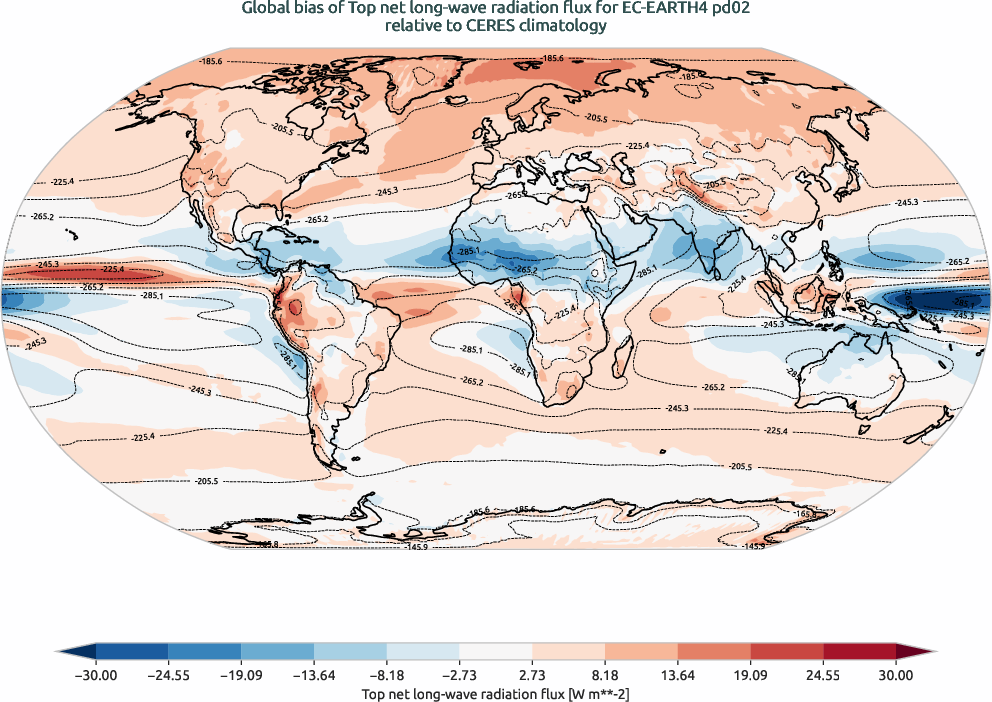 radiation.bias.ece4-tuning.EC-EARTH4.pd02.r1.CERES.ebaf-toa41.tnlwrf