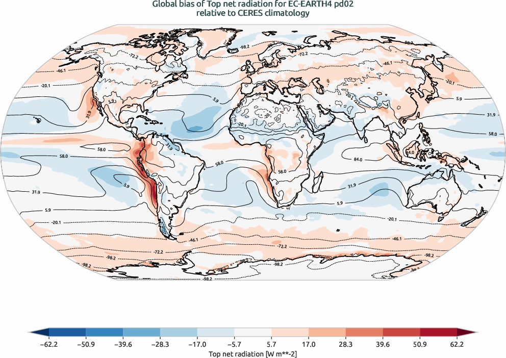 radiation.bias.ece4-tuning.EC-EARTH4.pd02.r1.CERES.ebaf-toa41.tnr
