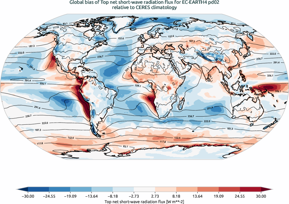 radiation.bias.ece4-tuning.EC-EARTH4.pd02.r1.CERES.ebaf-toa41.tnswrf