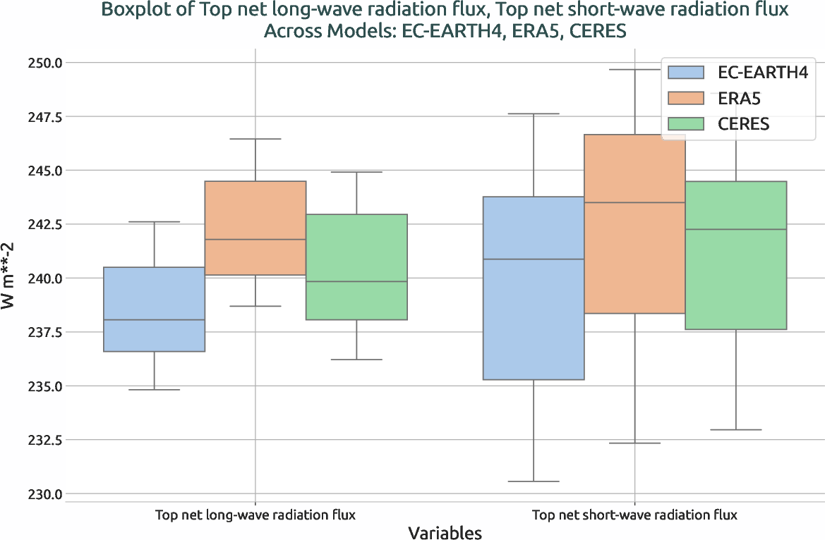 radiation.boxplot.ece4-tuning.EC-EARTH4.pd02.r1.multiref.-tnlwrf_tnswrf