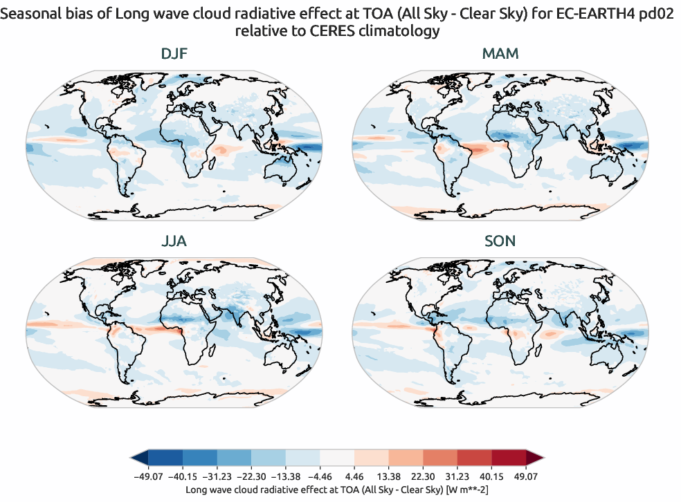 radiation.seasonal_bias.ece4-tuning.EC-EARTH4.pd02.r1.CERES.ebaf-toa41.cre_toa_lw