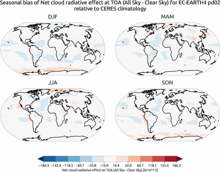 radiation.seasonal_bias.ece4-tuning.EC-EARTH4.pd02.r1.CERES.ebaf-toa41.cre_toa_net