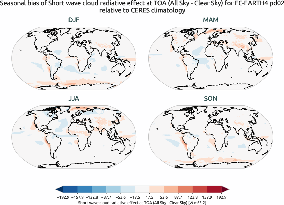 radiation.seasonal_bias.ece4-tuning.EC-EARTH4.pd02.r1.CERES.ebaf-toa41.cre_toa_sw