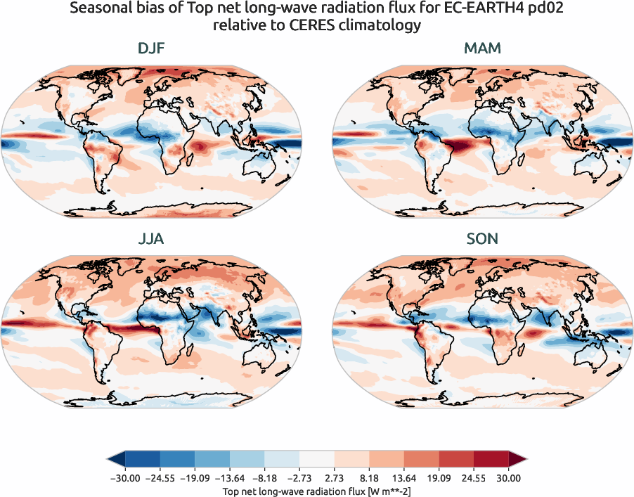 radiation.seasonal_bias.ece4-tuning.EC-EARTH4.pd02.r1.CERES.ebaf-toa41.tnlwrf