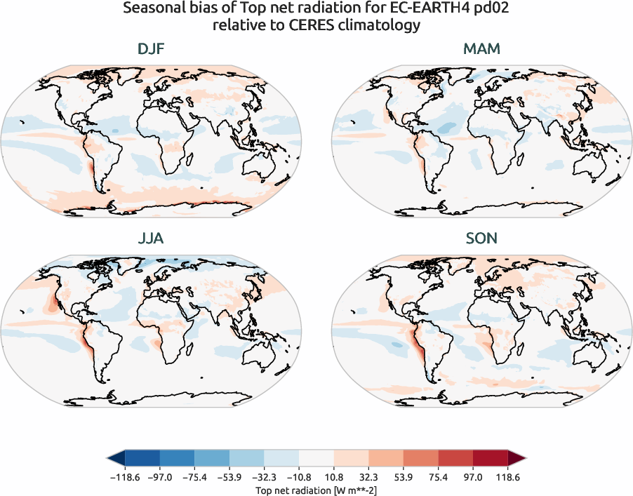 radiation.seasonal_bias.ece4-tuning.EC-EARTH4.pd02.r1.CERES.ebaf-toa41.tnr