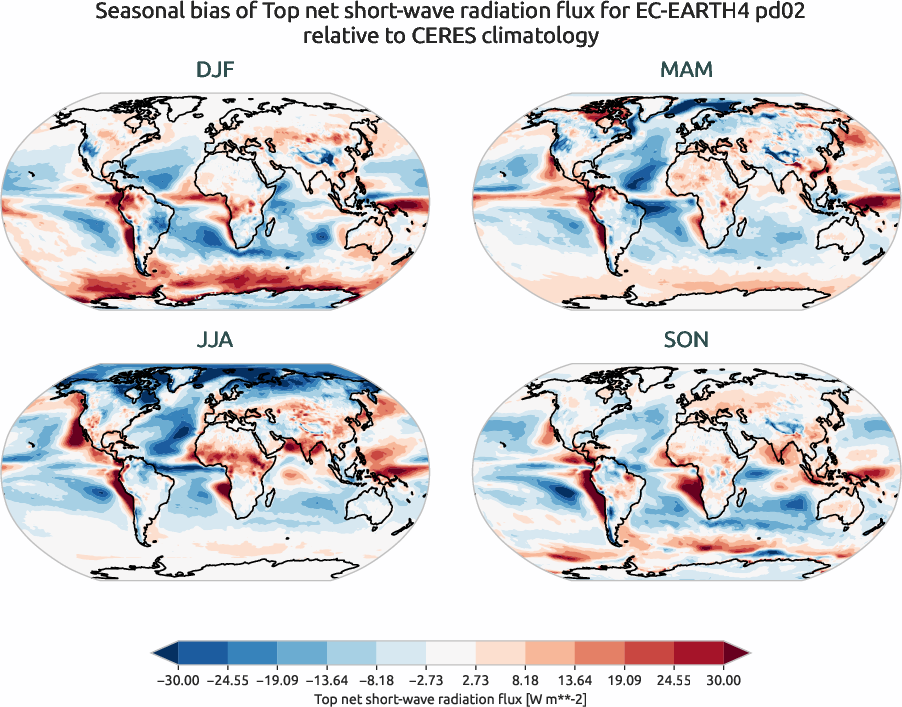 radiation.seasonal_bias.ece4-tuning.EC-EARTH4.pd02.r1.CERES.ebaf-toa41.tnswrf