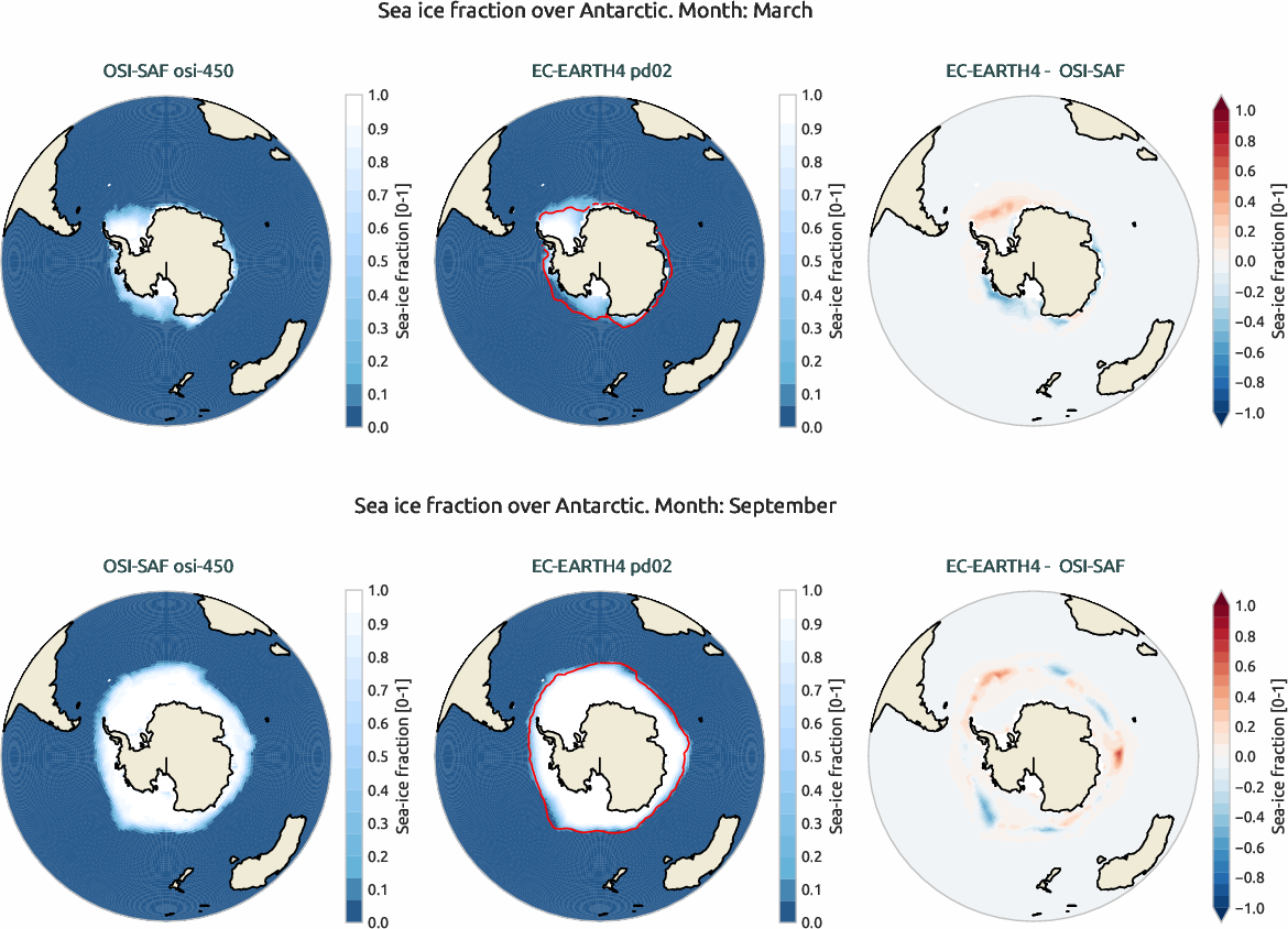 seaice.bias.ece4-tuning.EC-EARTH4.pd02.r1.OSI-SAF.osi-450.fraction.Antarctic