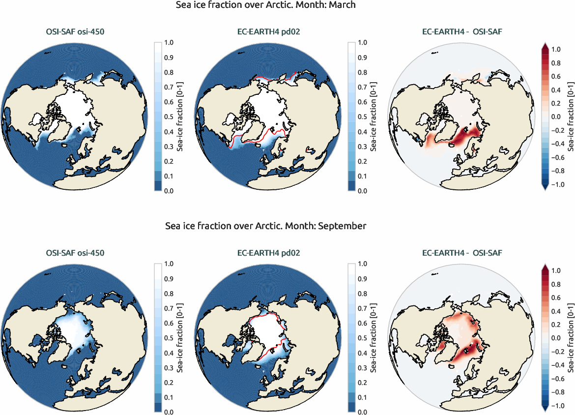 seaice.bias.ece4-tuning.EC-EARTH4.pd02.r1.OSI-SAF.osi-450.fraction.Arctic
