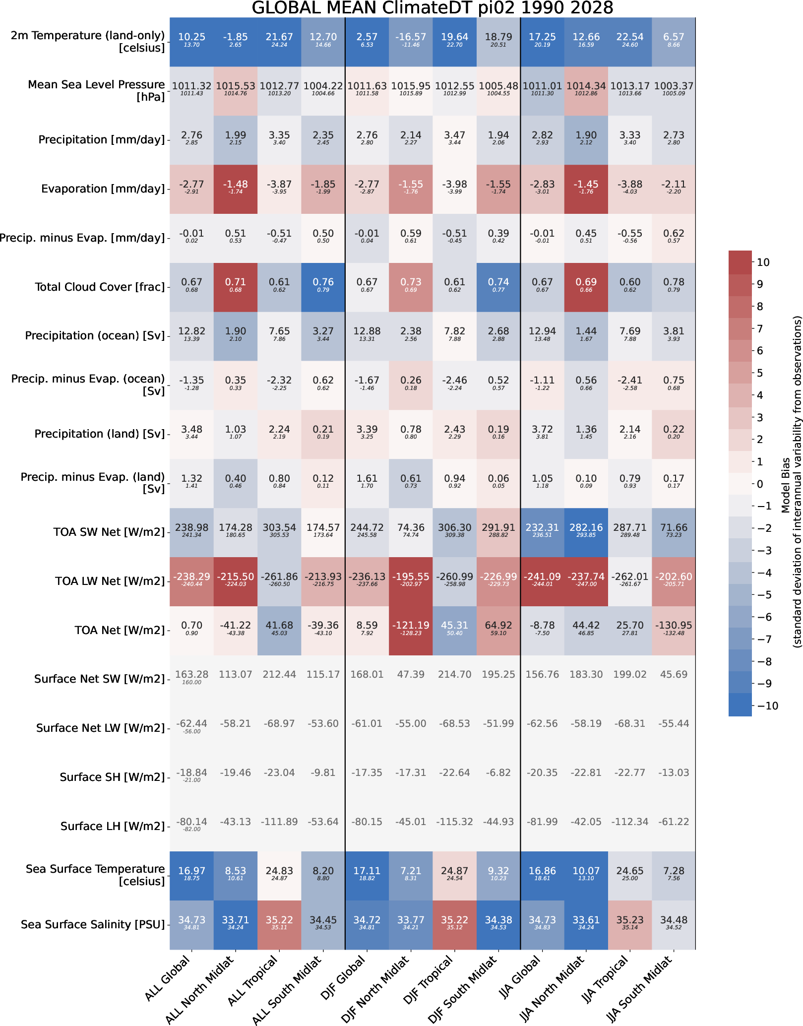 ecmean.global_mean.ece4-tuning.EC-EARTH4.pi02.r1