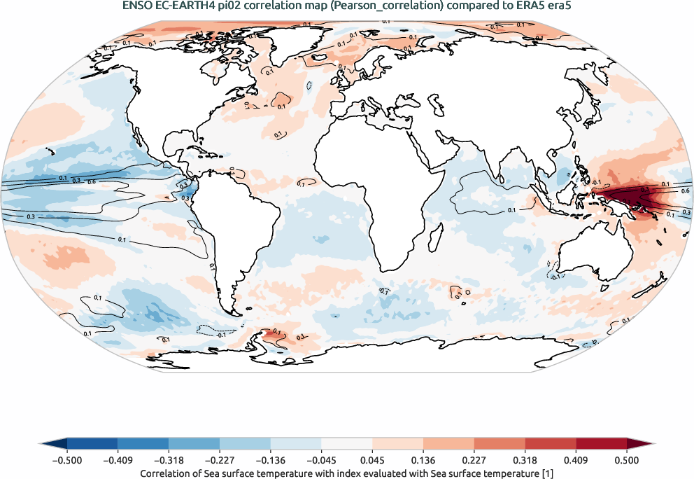 enso.correlation.ece4-tuning.EC-EARTH4.pi02.r1.obs.ERA5.era5
