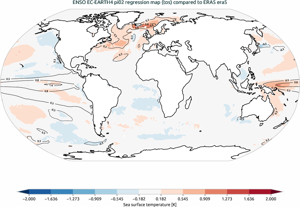 enso.regression.ece4-tuning.EC-EARTH4.pi02.r1.obs.ERA5.era5