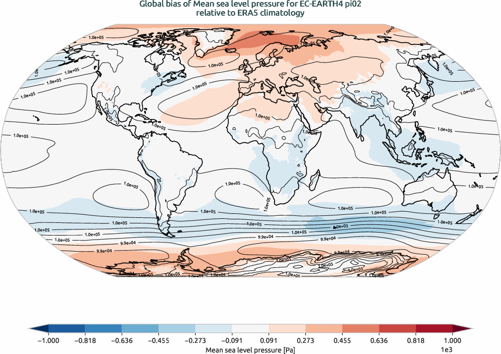 globalbiases.bias.ece4-tuning.EC-EARTH4.pi02.r1.ERA5.era5.msl