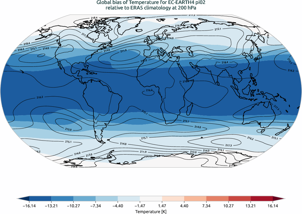 globalbiases.bias.ece4-tuning.EC-EARTH4.pi02.r1.ERA5.era5.t.20000