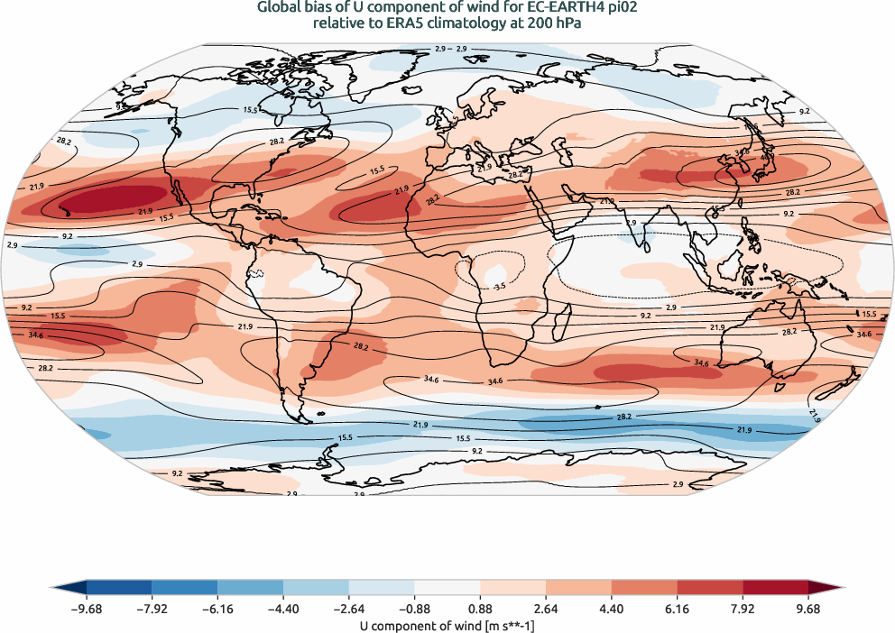 globalbiases.bias.ece4-tuning.EC-EARTH4.pi02.r1.ERA5.era5.u.20000