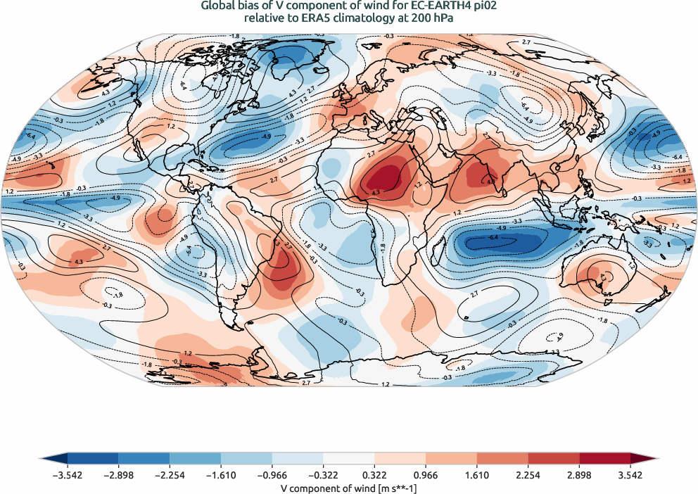 globalbiases.bias.ece4-tuning.EC-EARTH4.pi02.r1.ERA5.era5.v.20000