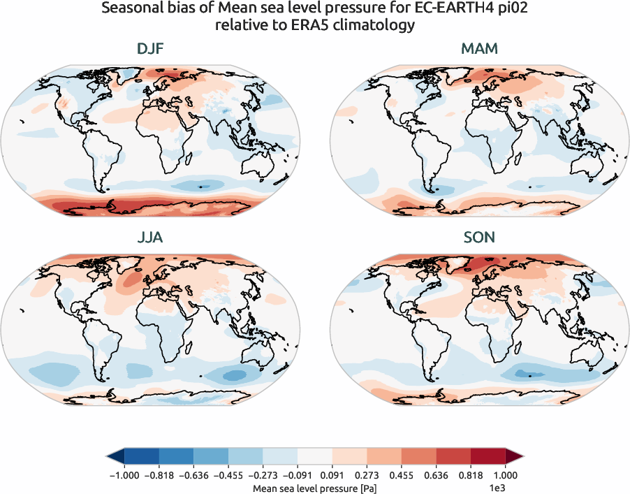 globalbiases.seasonal_bias.ece4-tuning.EC-EARTH4.pi02.r1.ERA5.era5.msl