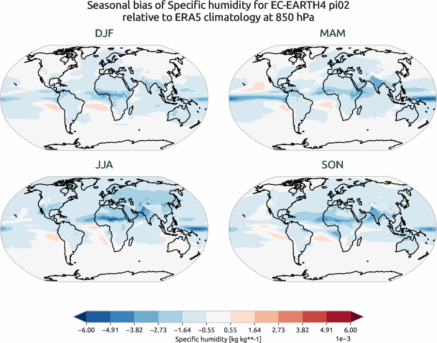 globalbiases.seasonal_bias.ece4-tuning.EC-EARTH4.pi02.r1.ERA5.era5.q.85000