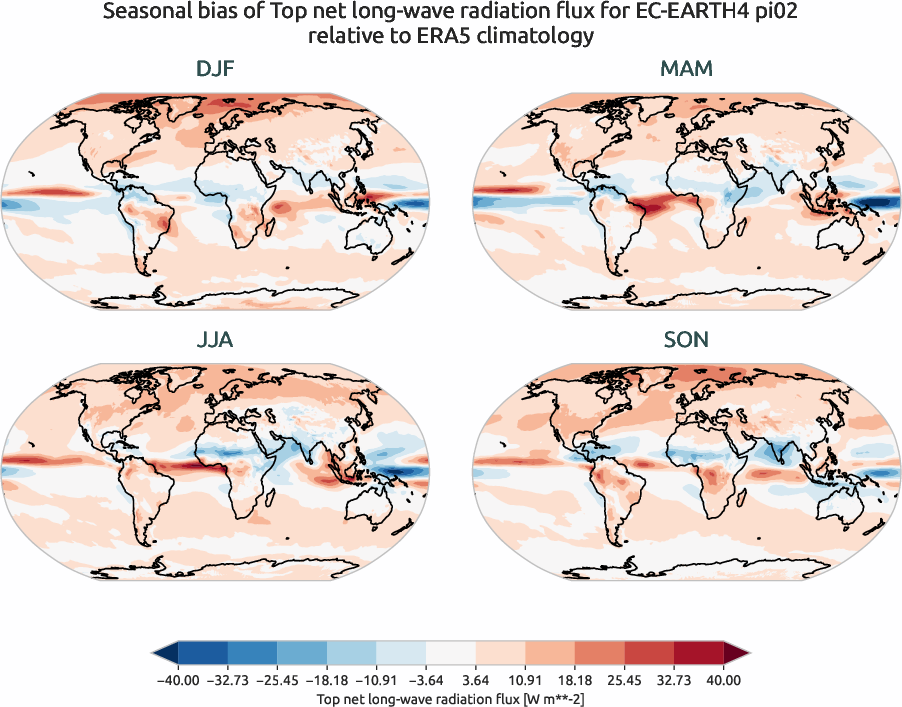 globalbiases.seasonal_bias.ece4-tuning.EC-EARTH4.pi02.r1.ERA5.era5.tnlwrf
