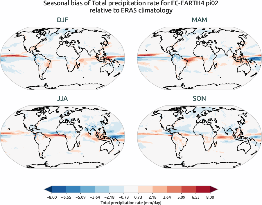 globalbiases.seasonal_bias.ece4-tuning.EC-EARTH4.pi02.r1.ERA5.era5.tprate
