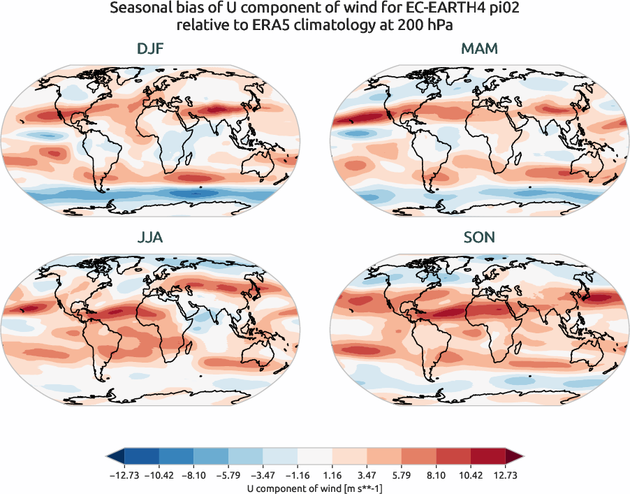 globalbiases.seasonal_bias.ece4-tuning.EC-EARTH4.pi02.r1.ERA5.era5.u.20000