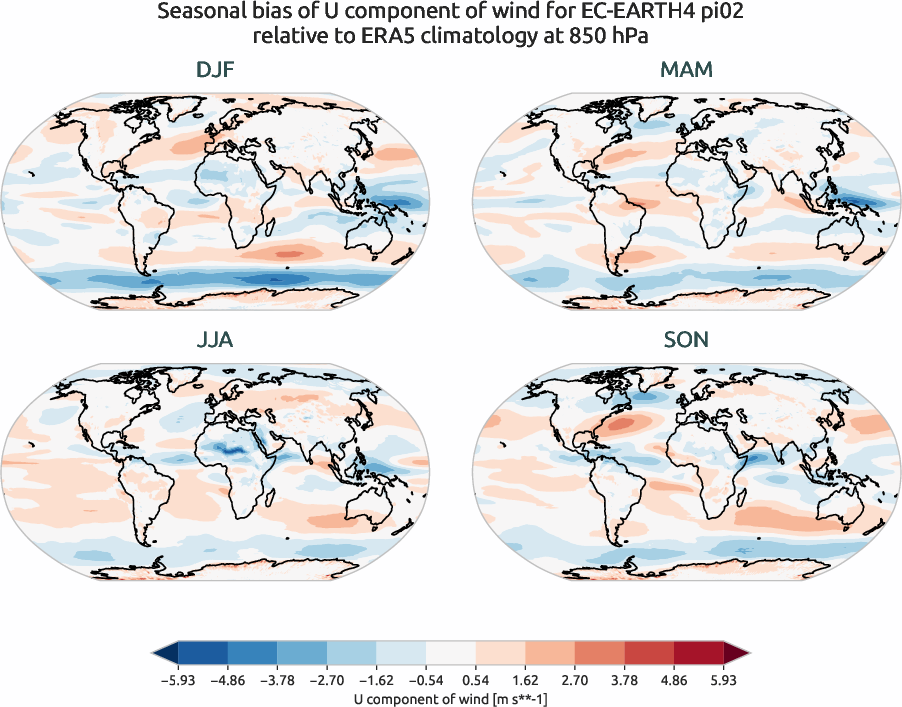 globalbiases.seasonal_bias.ece4-tuning.EC-EARTH4.pi02.r1.ERA5.era5.u.85000
