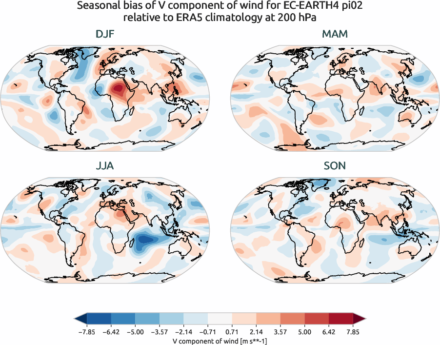 globalbiases.seasonal_bias.ece4-tuning.EC-EARTH4.pi02.r1.ERA5.era5.v.20000