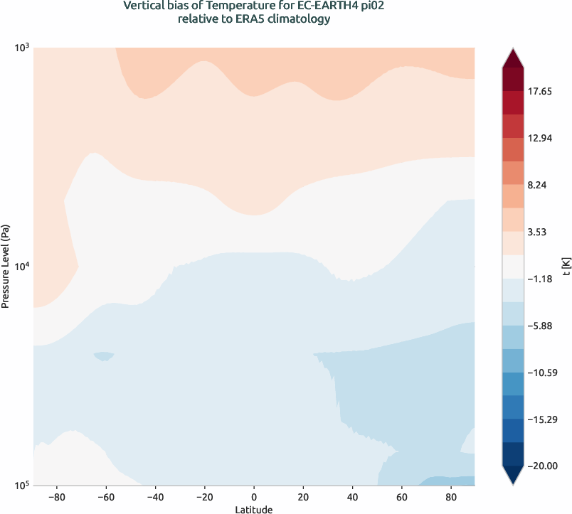 globalbiases.vertical_bias.ece4-tuning.EC-EARTH4.pi02.r1.ERA5.era5.t
