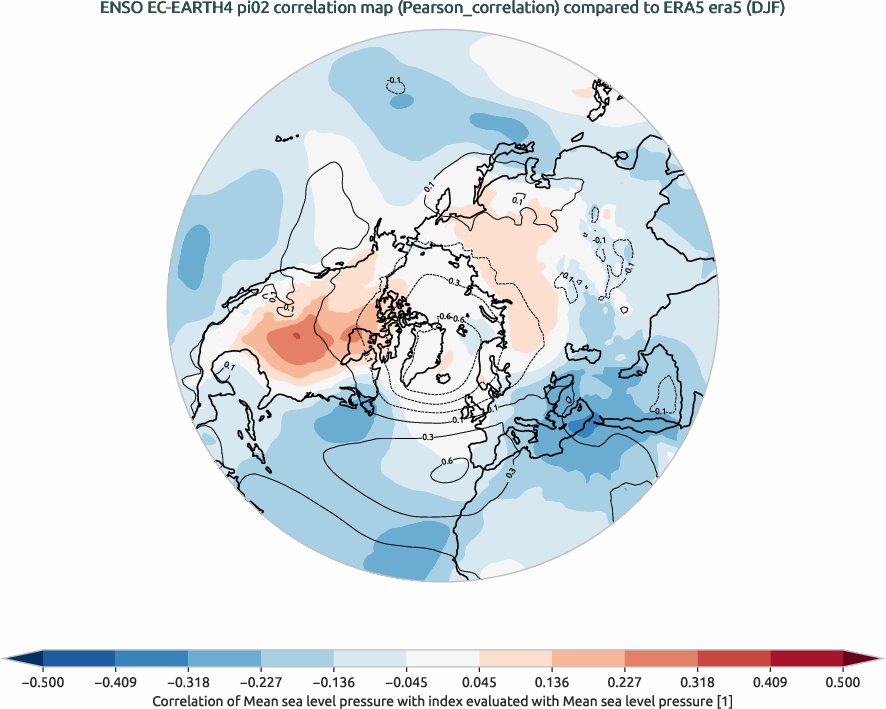 nao.correlation_DJF.ece4-tuning.EC-EARTH4.pi02.r1.obs.ERA5.era5