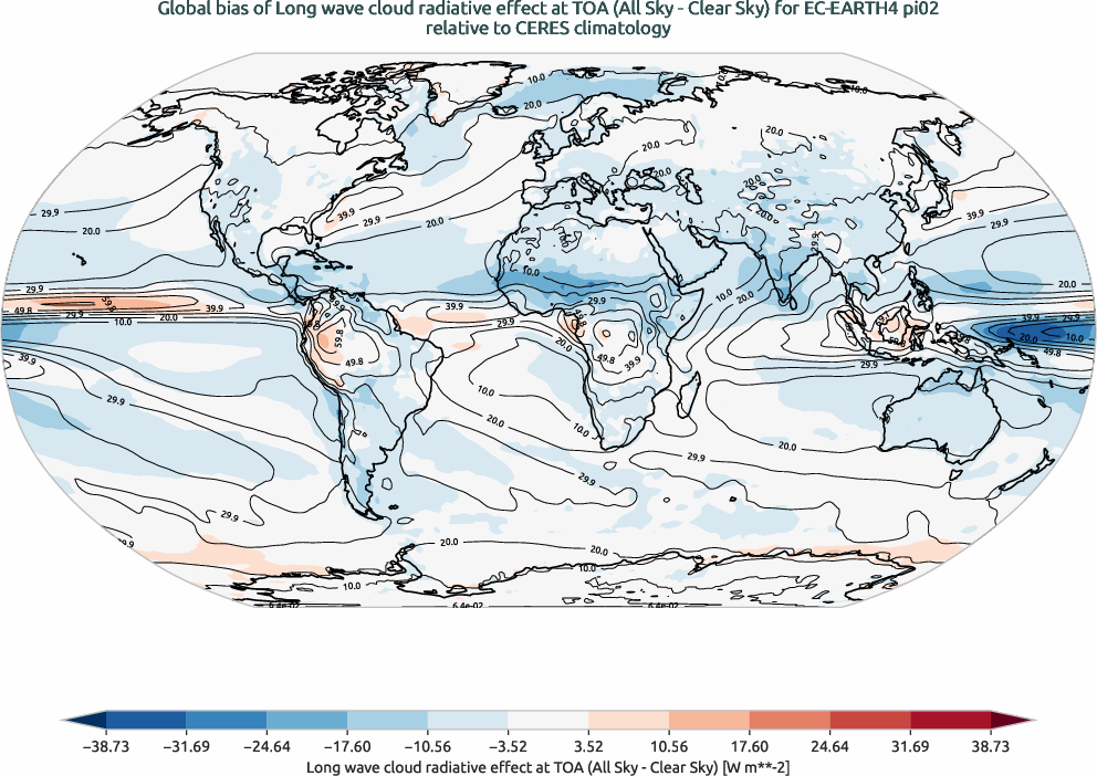 radiation.bias.ece4-tuning.EC-EARTH4.pi02.r1.CERES.ebaf-toa41.cre_toa_lw