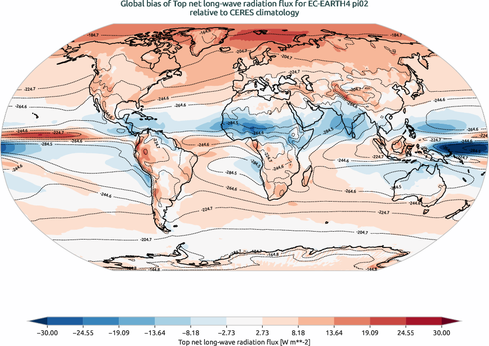 radiation.bias.ece4-tuning.EC-EARTH4.pi02.r1.CERES.ebaf-toa41.tnlwrf