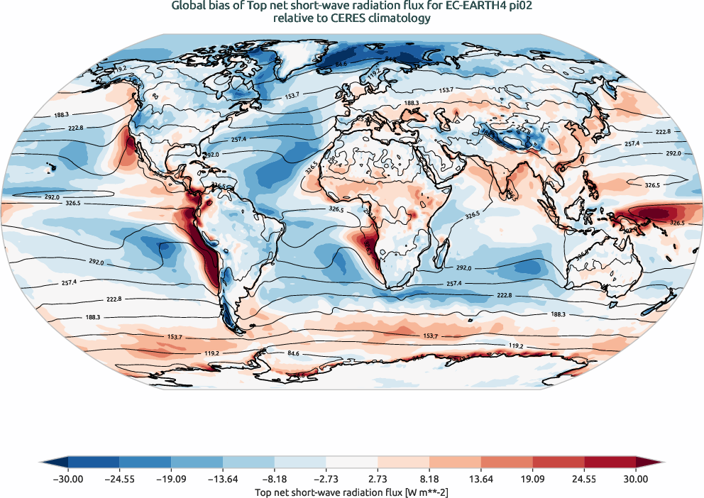 radiation.bias.ece4-tuning.EC-EARTH4.pi02.r1.CERES.ebaf-toa41.tnswrf