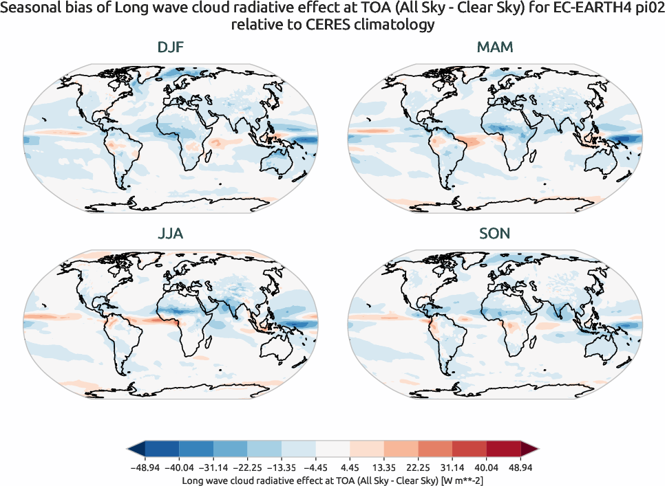 radiation.seasonal_bias.ece4-tuning.EC-EARTH4.pi02.r1.CERES.ebaf-toa41.cre_toa_lw