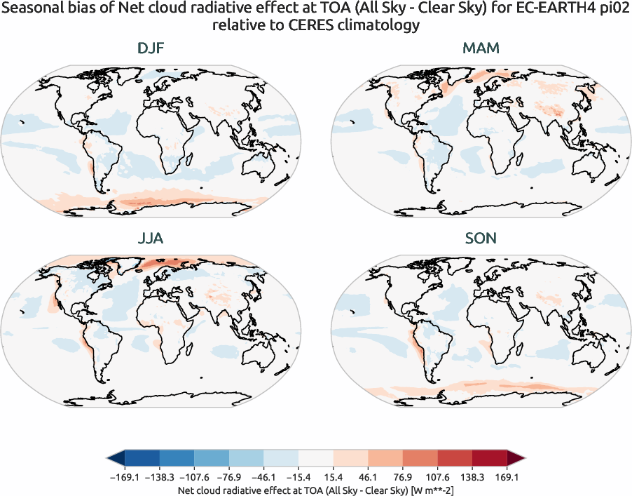 radiation.seasonal_bias.ece4-tuning.EC-EARTH4.pi02.r1.CERES.ebaf-toa41.cre_toa_net