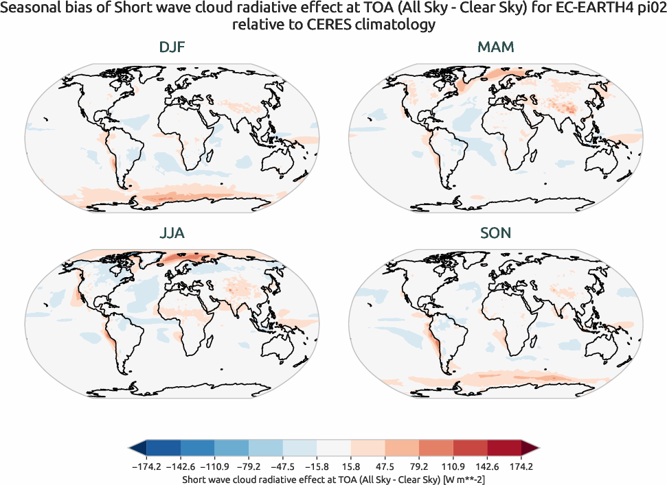 radiation.seasonal_bias.ece4-tuning.EC-EARTH4.pi02.r1.CERES.ebaf-toa41.cre_toa_sw