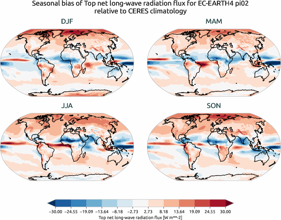 radiation.seasonal_bias.ece4-tuning.EC-EARTH4.pi02.r1.CERES.ebaf-toa41.tnlwrf