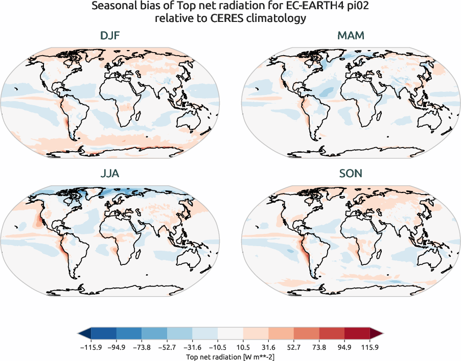 radiation.seasonal_bias.ece4-tuning.EC-EARTH4.pi02.r1.CERES.ebaf-toa41.tnr