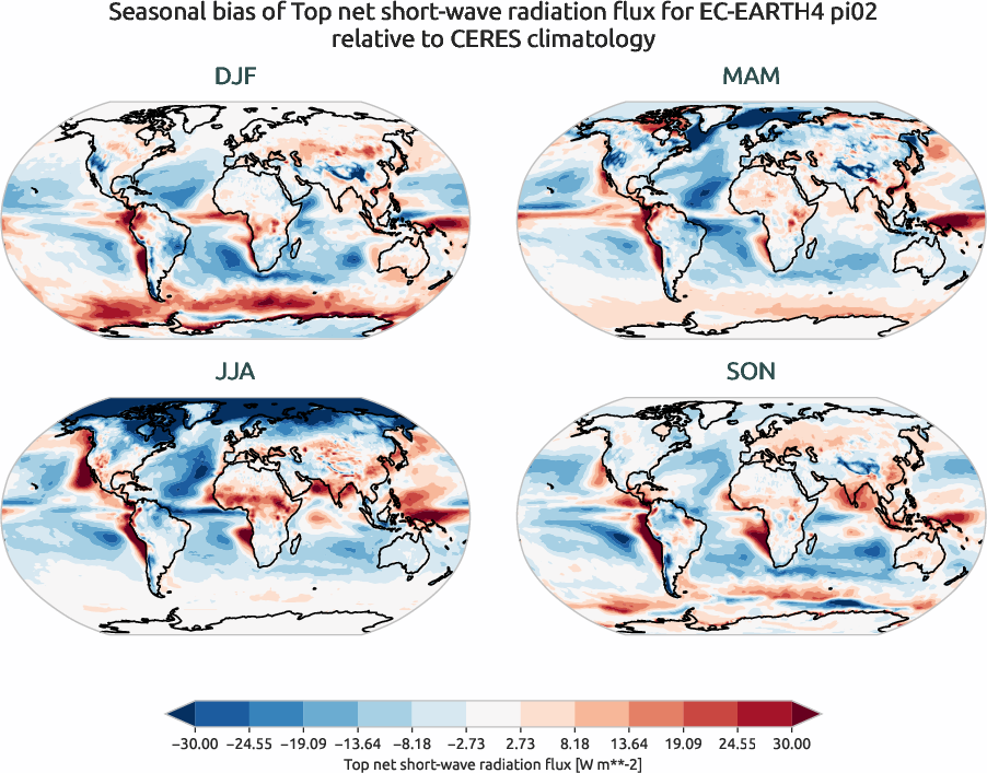 radiation.seasonal_bias.ece4-tuning.EC-EARTH4.pi02.r1.CERES.ebaf-toa41.tnswrf