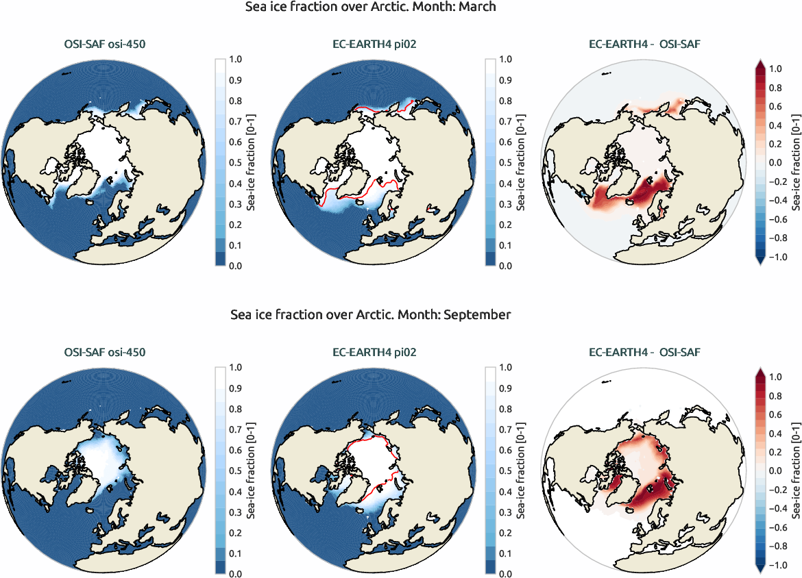 seaice.bias.ece4-tuning.EC-EARTH4.pi02.r1.OSI-SAF.osi-450.fraction.Arctic