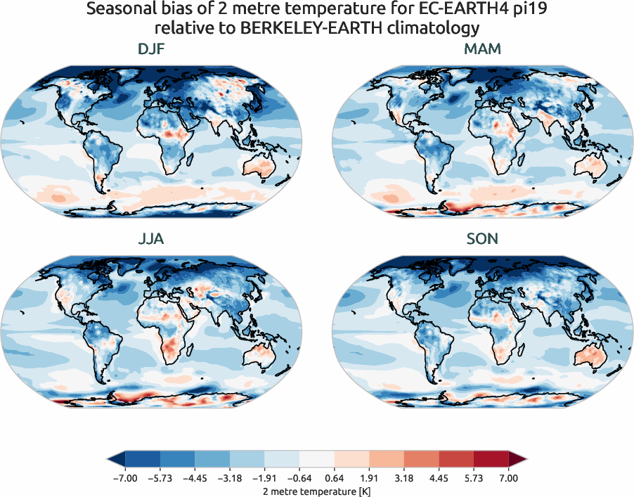atmosphere2d.seasonal_bias.ece4-tuning.EC-EARTH4.pi19.r1.BERKELEY-EARTH.aqua-filled.2t