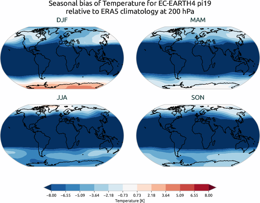 atmosphere3d.seasonal_bias.ece4-tuning.EC-EARTH4.pi19.r1.ERA5.era5.t.20000