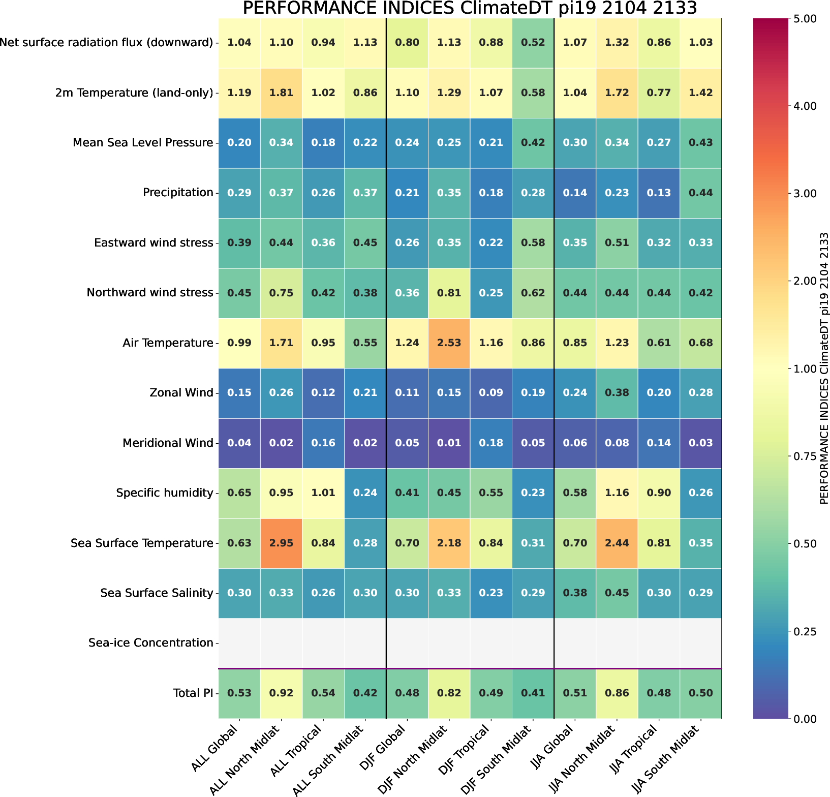 climate_metrics.performance_indices.ece4-tuning.EC-EARTH4.pi19.r1