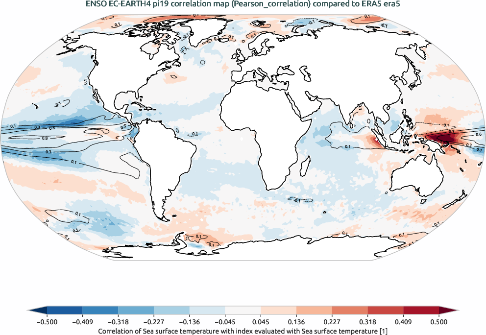 enso.correlation.ece4-tuning.EC-EARTH4.pi19.r1.obs.ERA5.era5