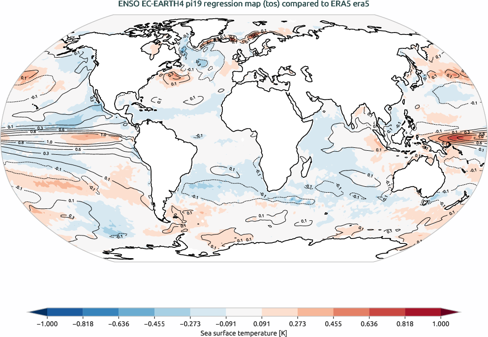 enso.regression.ece4-tuning.EC-EARTH4.pi19.r1.obs.ERA5.era5