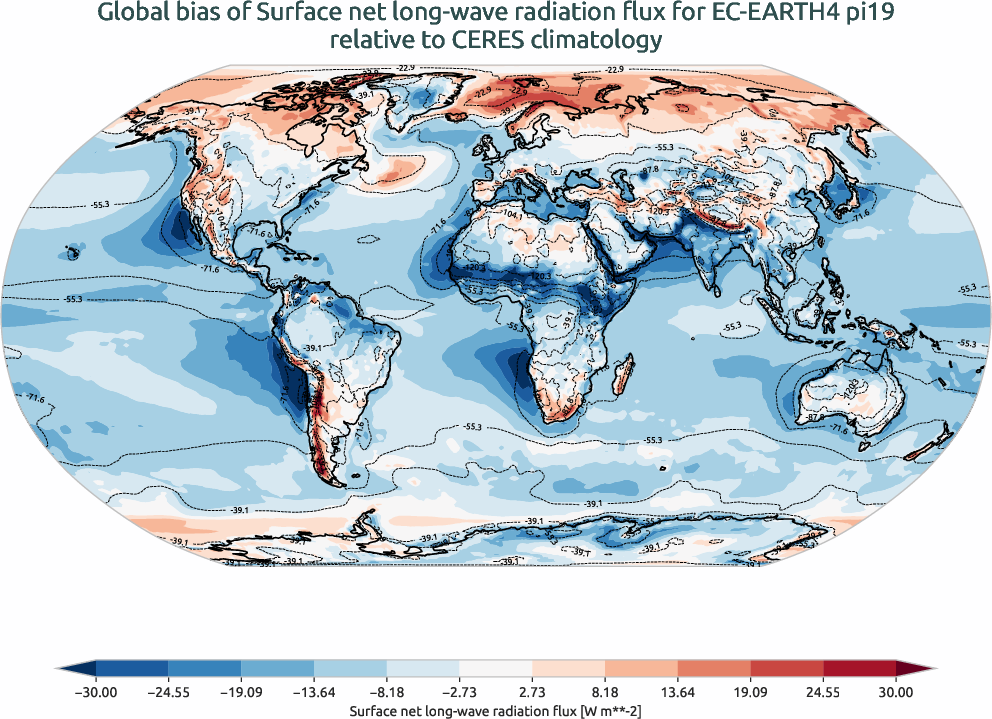 radiation_surface.bias.ece4-tuning.EC-EARTH4.pi19.r1.CERES.ebaf-sfc421.snlwrf