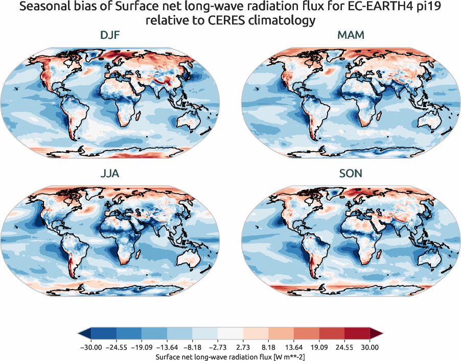 radiation_surface.seasonal_bias.ece4-tuning.EC-EARTH4.pi19.r1.CERES.ebaf-sfc421.snlwrf