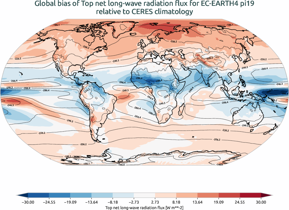 radiation_toa.bias.ece4-tuning.EC-EARTH4.pi19.r1.CERES.ebaf-toa421.tnlwrf