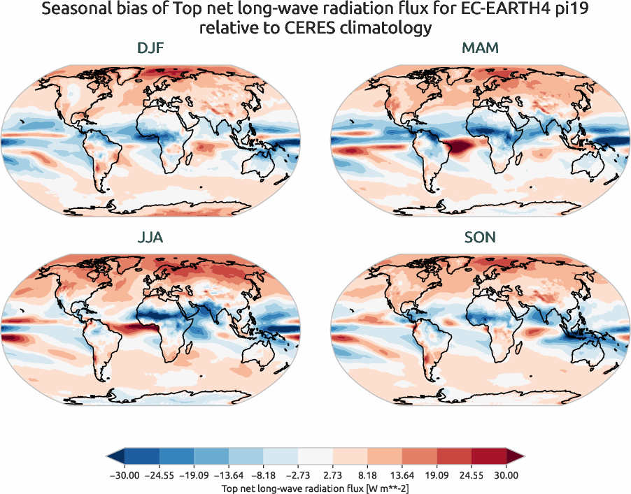 radiation_toa.seasonal_bias.ece4-tuning.EC-EARTH4.pi19.r1.CERES.ebaf-toa421.tnlwrf